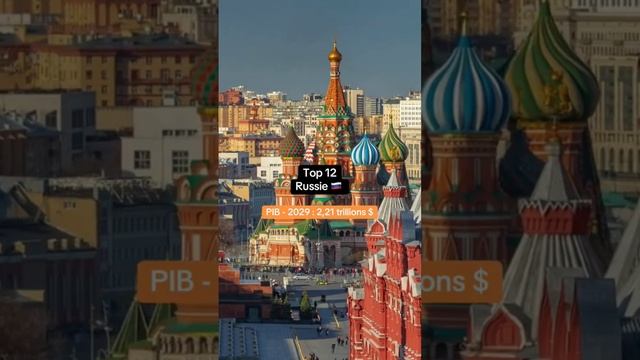 les plus grands puissance #finance #news #economie смотреть онлайн