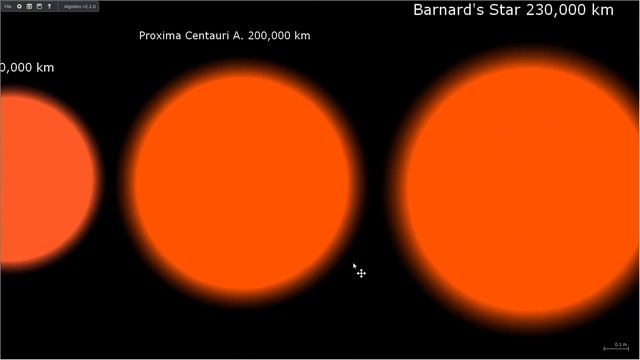 Universe Size Comparison 2020
