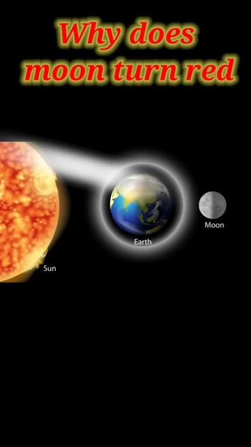 why does moon turn red know in less than a minute.why moon turns red in lunar eclipse #shorts #mon смотреть онлайн