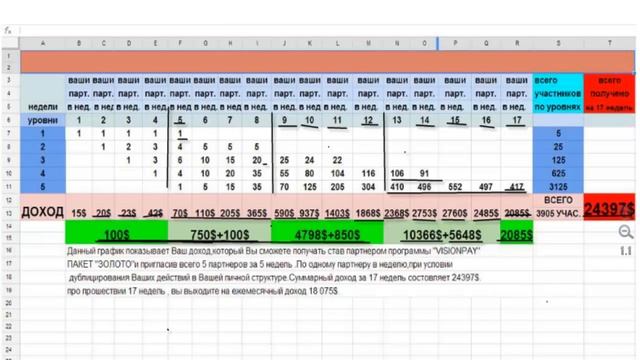"КАК ЗА 17 НЕДЕЛЬ ЗАРАБОТАТЬ В "VISIONPAY" ВЫЙТИ НА ЕЖЕМЕСЯЧНЫЙ ДОХОД 17975$" 28.07.2014 смотреть онлайн