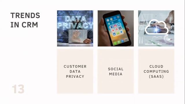 Customer Relationship Management in Apple смотреть онлайн