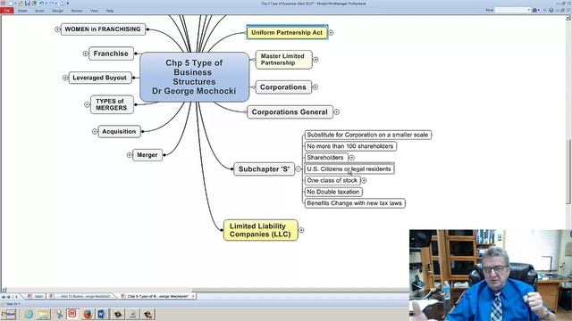 Harper College Mgt111 Dr Mochocki Chap 5 Business Structures смотреть онлайн