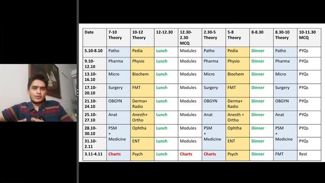 30 day revision planner for INICET NOVEMBER 2023 ..!! смотреть онлайн