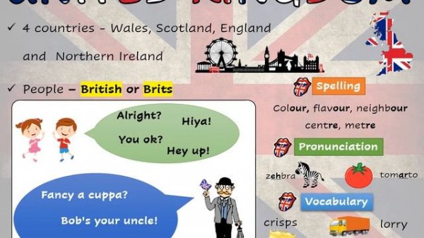 English Speaking Countries Part 1