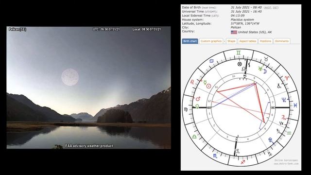 7.31.21 LOG | Nibiru & The 2nd System смотреть онлайн