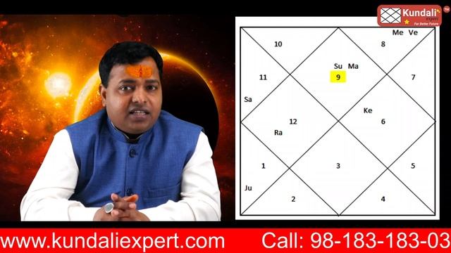 Jupiter Direct today in Aries Effect on All Ascendant Part 2 By Astrologer K M Sinha смотреть онлайн