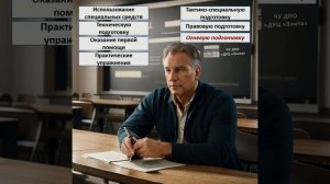 Порядок обучения на охранника