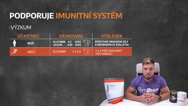 Glutamin a jeho výhody pro sportovce l GymBeam l Fitness Academy смотреть онлайн