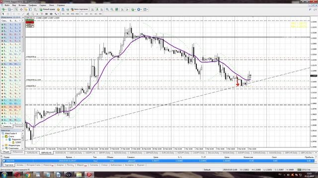 Покупка фунта. Торговля онлайн 5 марта, форекс. смотреть онлайн
