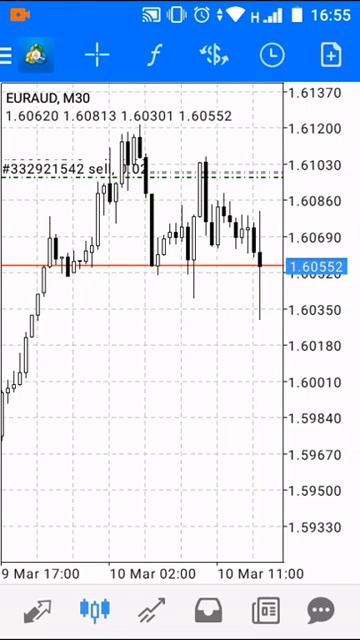 Estrategia precisa de Forex sin indicadores смотреть онлайн