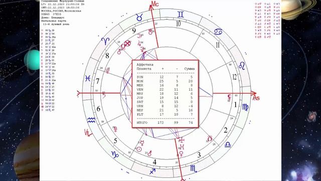 Ключ к Успеху. Соединение Меркурий - Солнце Ключ к Общению и Знакомствам 22 декабря 2023 года смотреть онлайн