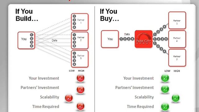 Park City Group Scan Based Trading 2 0 смотреть онлайн
