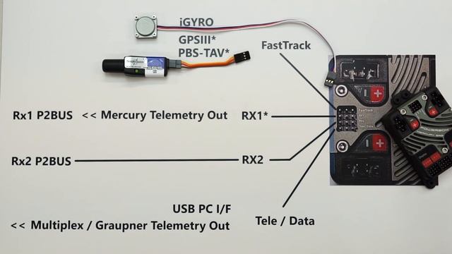 PowerBox Mercury SR2, Competition SR2 and Royal SR2 - Basic Connectivity смотреть онлайн