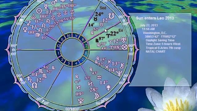 Libra Astrology July 2013 смотреть онлайн