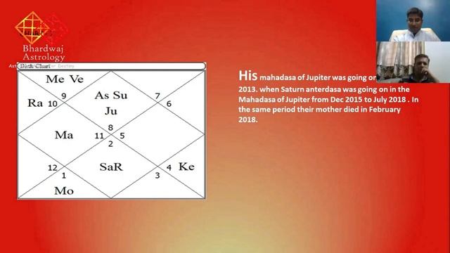 Untold Story Behind #Saturn's 10TH aspect-part 2 смотреть онлайн