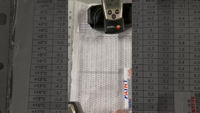 Определение точки росы при устройстве полимерного пола в Екатеринбурге +7(343)290-39-99 смотреть онлайн