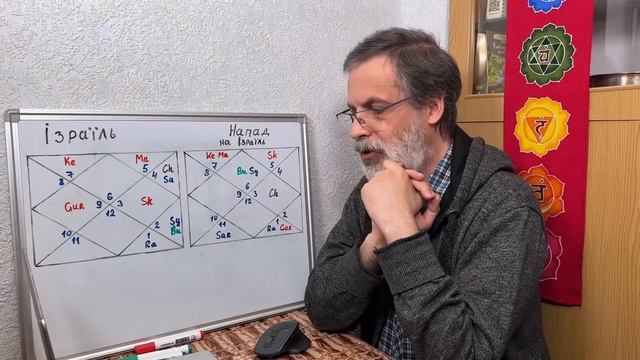 Гороскоп Ізраїля - цікаве трактування від Бориса Капусти