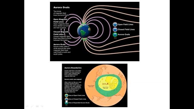 «Ионосфера как природная лаборатория», А.А. Чернышова смотреть онлайн