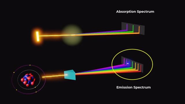 Types of Spectra | Atomic Spectra | Line Spectra | Continuous Spectra | Types of spectrum смотреть онлайн