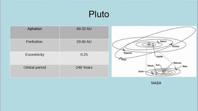 Dwarf Planets