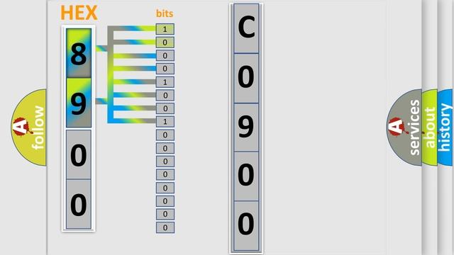 DTC Saturn C0900-07 Short Explanation смотреть онлайн