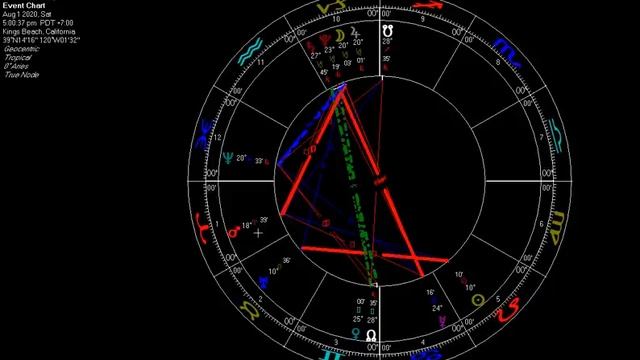 Astrology Jul 29-Aug 4 2020 Merc opp Jup/Pluto/Saturn | Aquarius Full Moon | Mars sq Jup | Merc/Leo смотреть онлайн