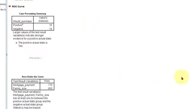 ROC Curve In SPSS