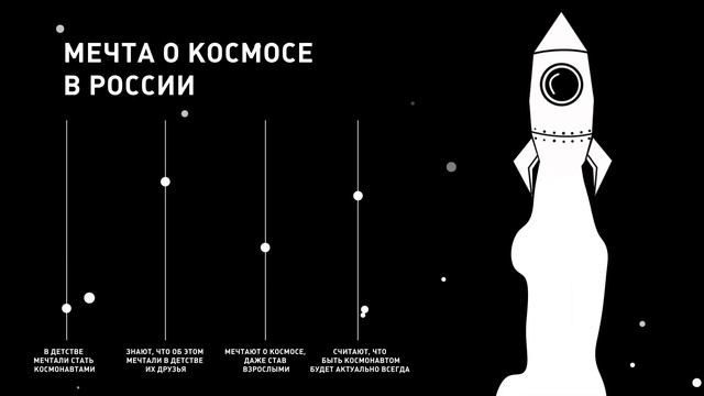 мечта о космосе