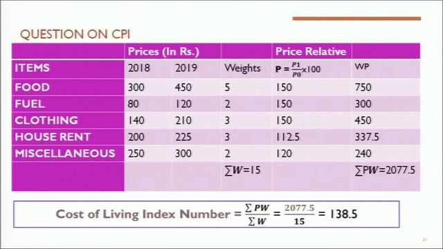 Lesson - 11 : Statistics for Economics (Index Numbers) Part 2 смотреть онлайн