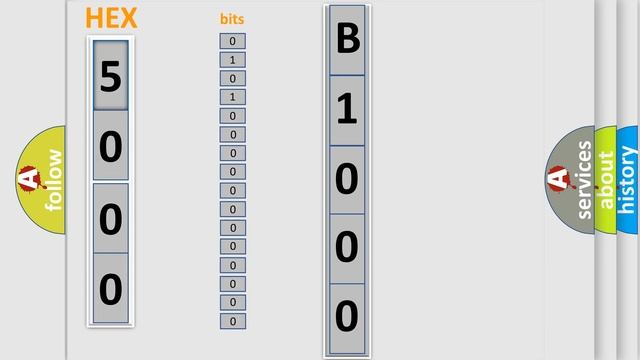DTC Saturn B1000-F1 Short Explanation