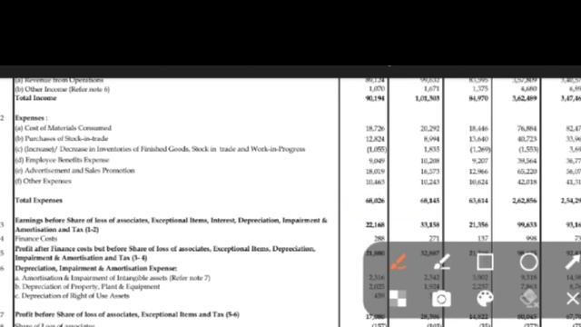 emami Q4 results 2024 | emami results today | emami share latest new | emami share Target today смотреть онлайн