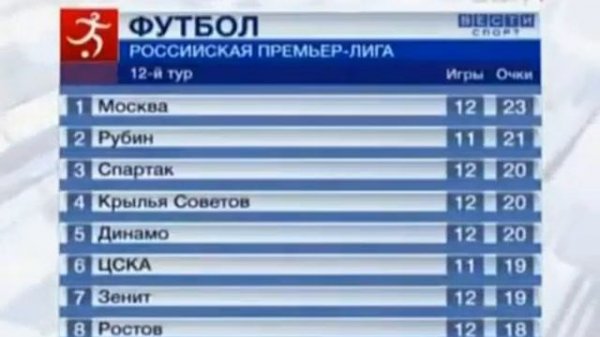 Вести -спорт 2009