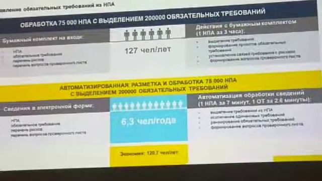 Иннополис ЦИПР 2019 смотреть онлайн