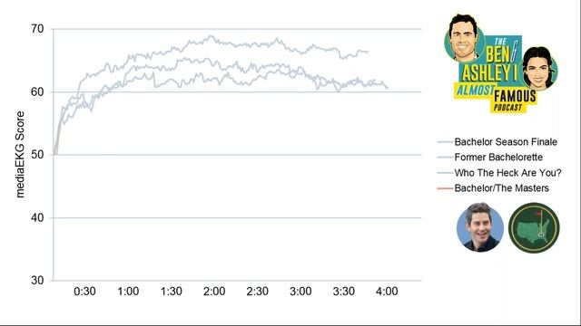 The Three Ts Of Content Execution A Second By Second Look At Podcast Listening Behavior смотреть онлайн