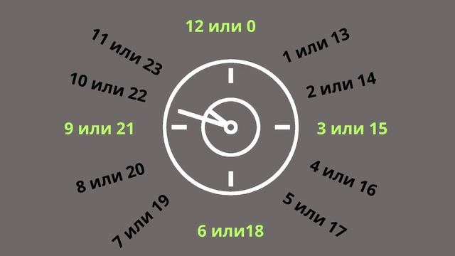 Что такое СУТКИ? ВРЕМЯ СУТОК? смотреть онлайн