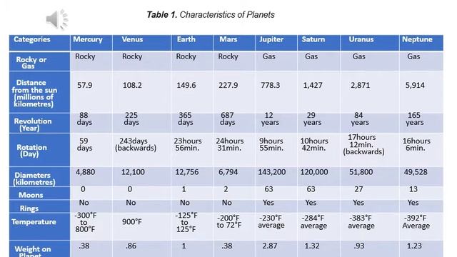 Grade 6 Science Quarter 4 Module 6 Comparing Planets in the Solar System смотреть онлайн