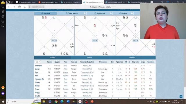 Захватывающие транзиты апреля. Где вам нужно развязать кармический узел.