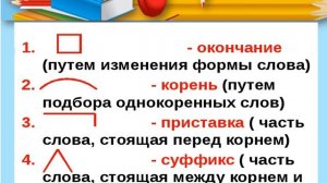 Русский язык 3 класс Состав слова