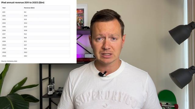 КРИЗИС В APPLE, КТО ВОЗГЛАВИТ КОМПАНИЮ ПОСЛЕ ТИМА КУКА? смотреть онлайн