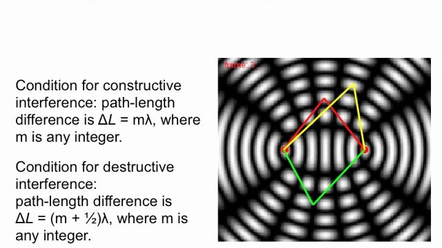 PY106 pre-class video for session 35 - Interference in two dimensions смотреть онлайн