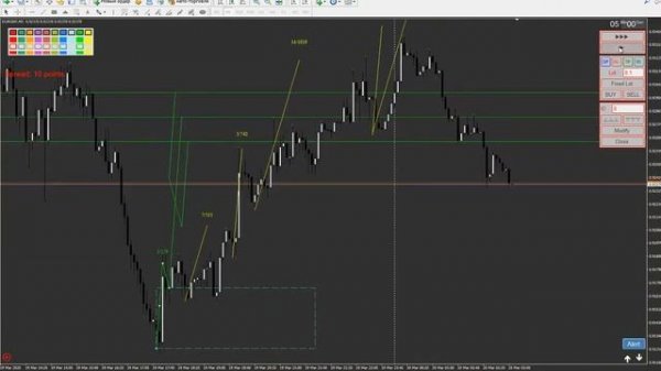 GuruFX profi Оракул Нео 25 04 2020 Торговля от пробоя! Правильный легкий пробой