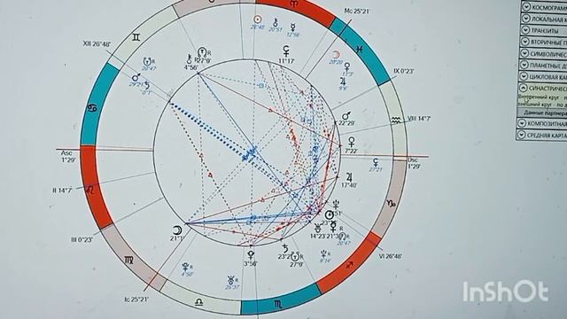 Синастрия. Анализ по Шестопалову