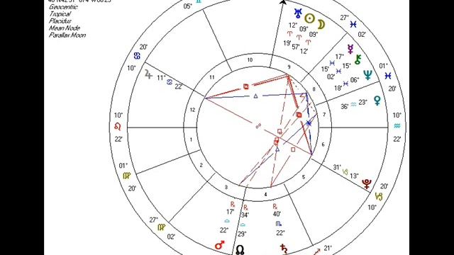 The Heliocentric Mercury Cycle смотреть онлайн