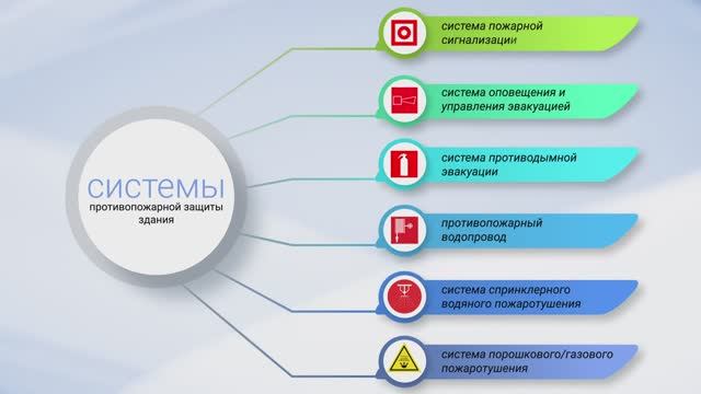 Противопожарные системы смотреть онлайн