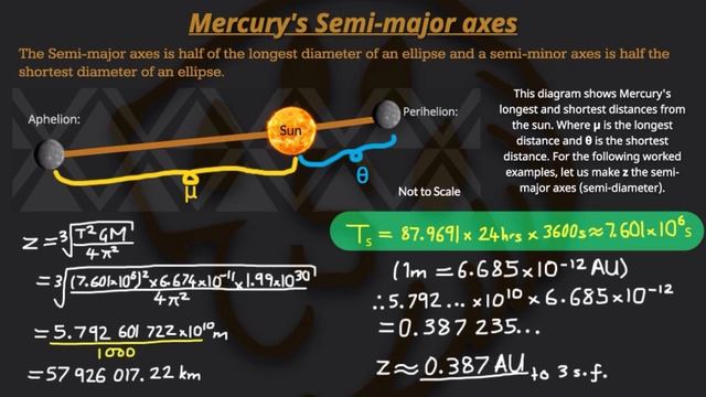 Planets in our Universe | To Mercury and Beyond смотреть онлайн