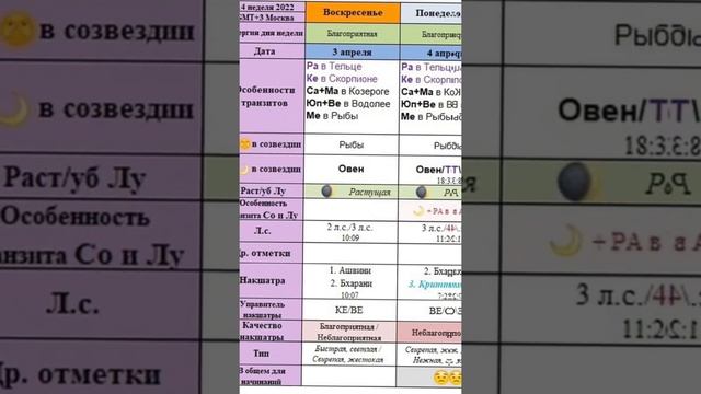 Что влияет на нас ежедневно? смотреть онлайн