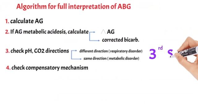 ABG summary | ABG from nothing to something | revision algorithm |clinical practice in ICU смотреть онлайн