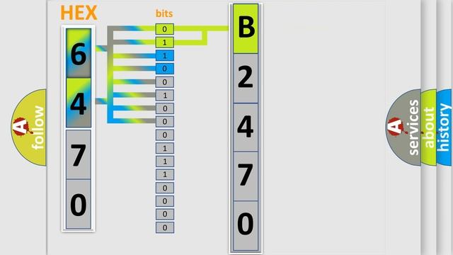 DTC GMC B2470-02 Short Explanation смотреть онлайн