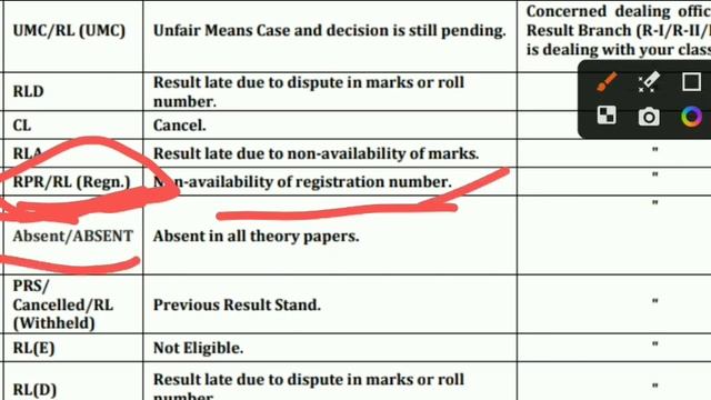 kuk result abbreviations | RLA IN KUK RESULT | RPFD, RL-LOW, PRS, RPR, FP IN KUK RESULT | KUK UMC смотреть онлайн