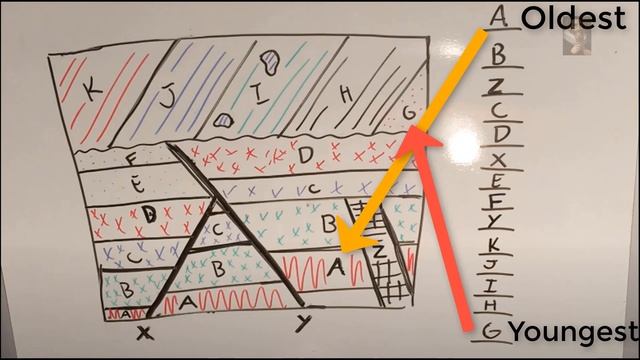 Oldest Art in the World, What is it? - Venus of Willendorf смотреть онлайн